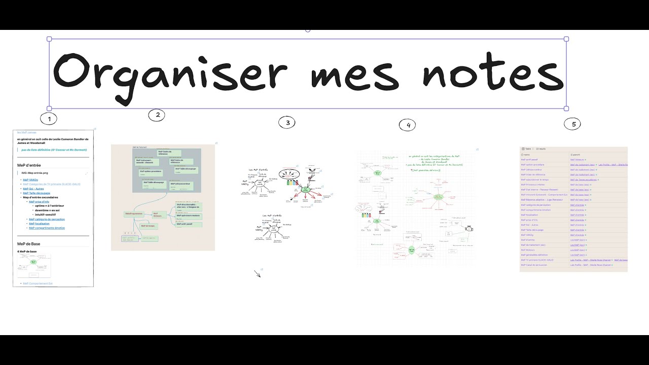 5 solutions pour organiser vos notes