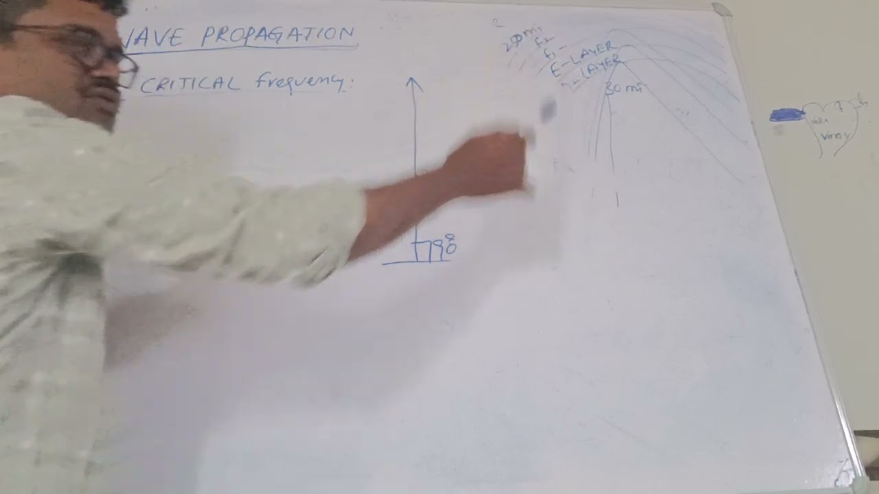 Sky and Space wave propagation 
