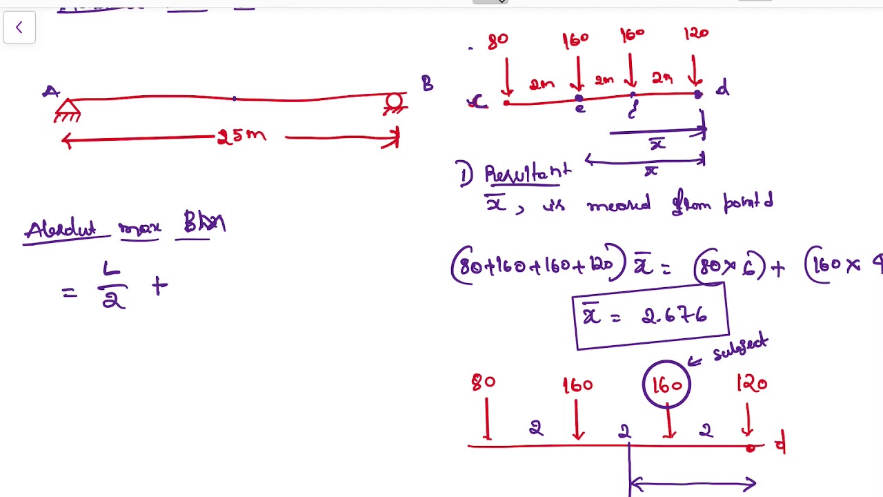 Structural Analysis - Influence line Diagram - Concept and MCQ s - Part 5