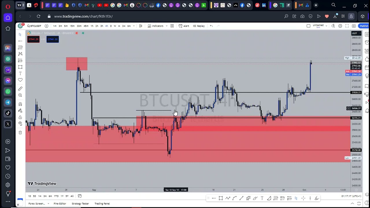 One important core content you need in Trading(breakdown analysis)