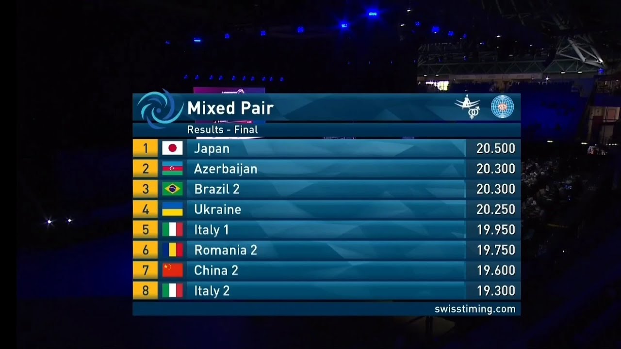 18th FIG AEROBICS GYMNASTICS WORLD CHAMPIONSHIP 2024 | MIX PAIR FINALS