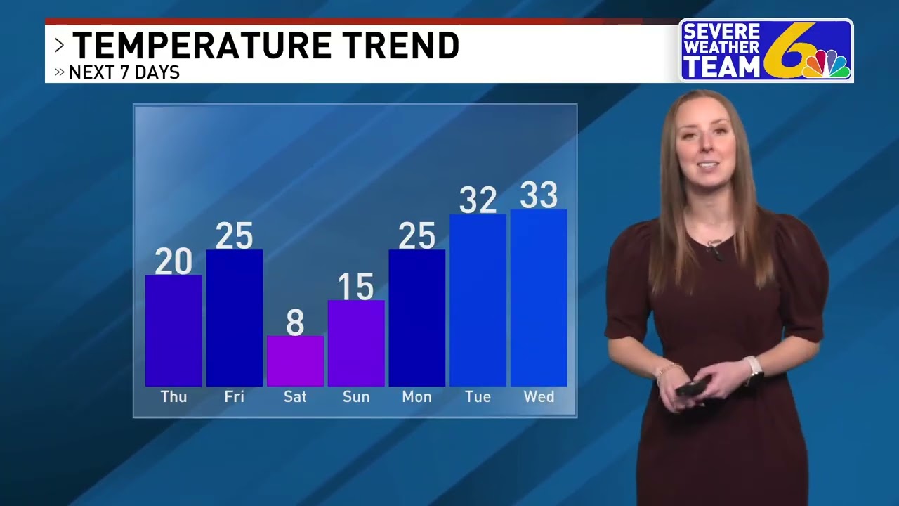 Weather February 4, 2026