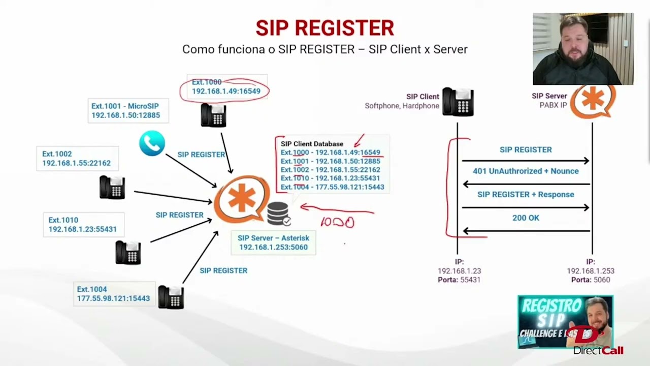 Webinar: Boas Práticas e Segurança para Telefonia IP com a DirectCall