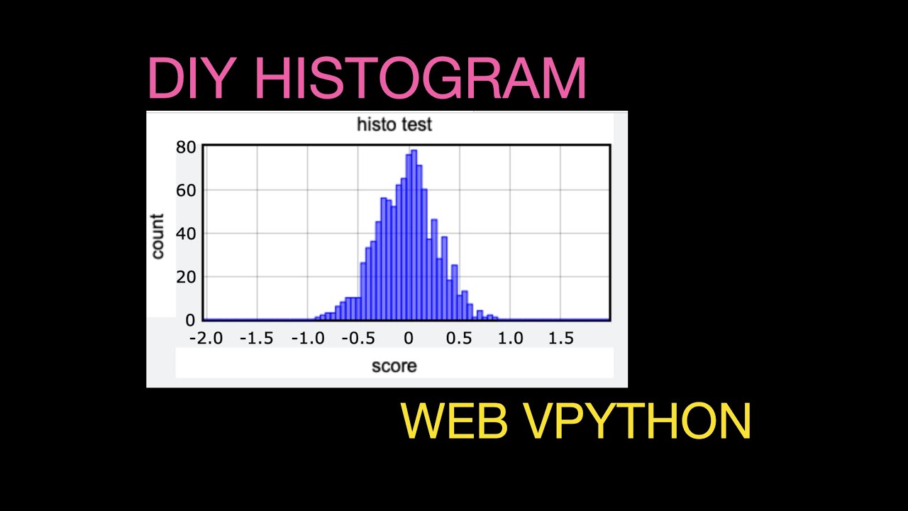 Web VPython: Making Histograms and a Normal Distribution