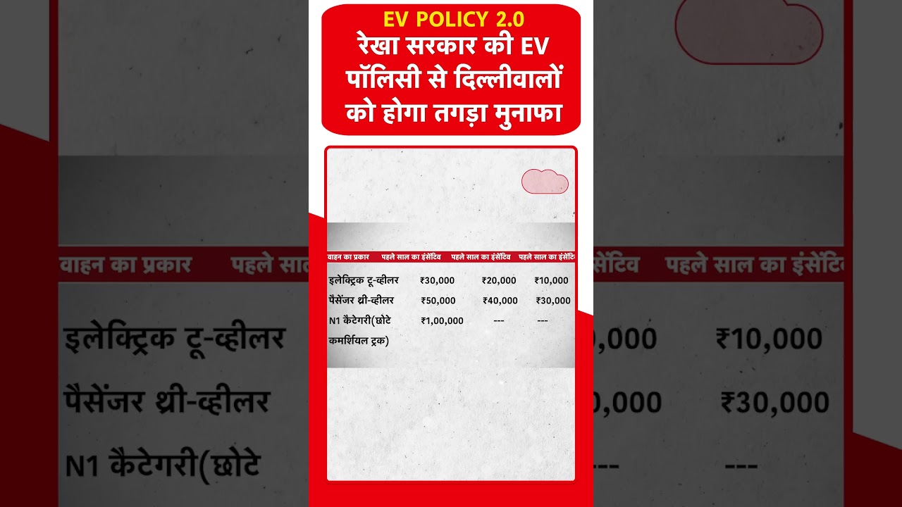 Delhi New EV Policy: पेट्रोल गाड़ियाँ BAN?  कितनी मिलेगी Subsidy, देखिए अपनी बचत का पूरा गणित!