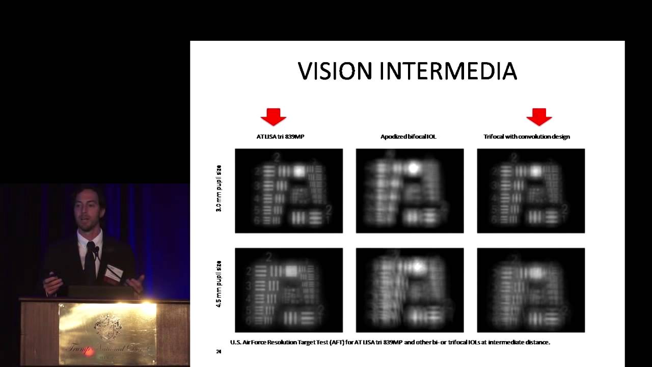 Dr  Roger Zaldivar - Lentes Trifocales