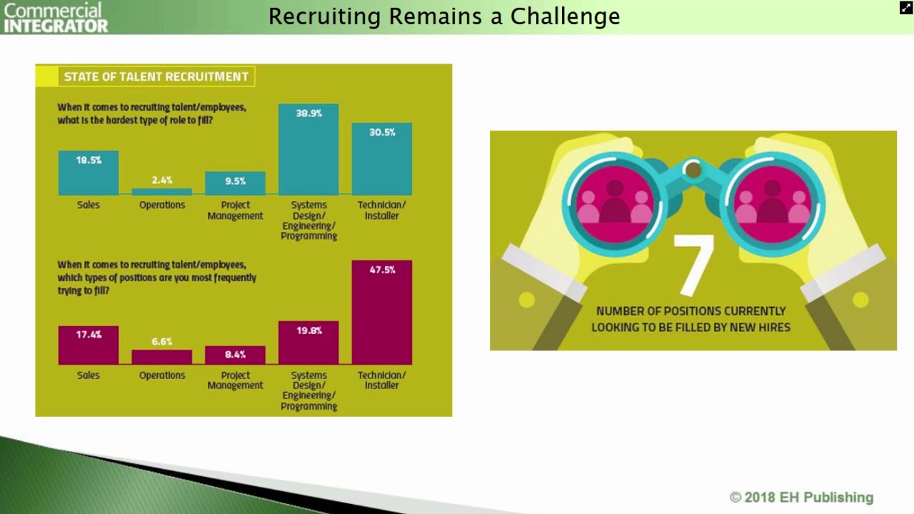AV Industry: Why Is It So Hard to Recruit and Hire Good Employees?