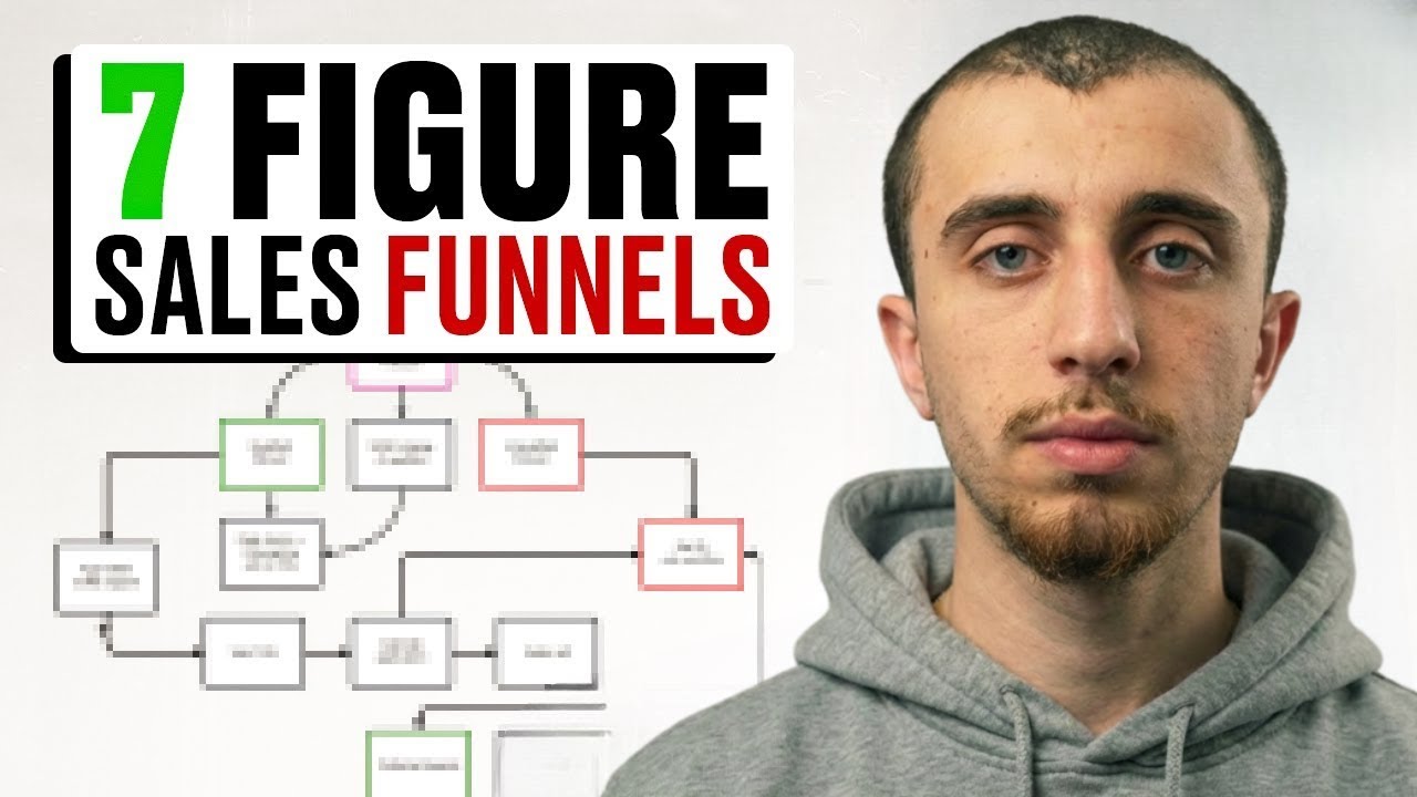 3 Sales Funnels That Book 40+ Calls/Week (Step-By-Step Breakdown)