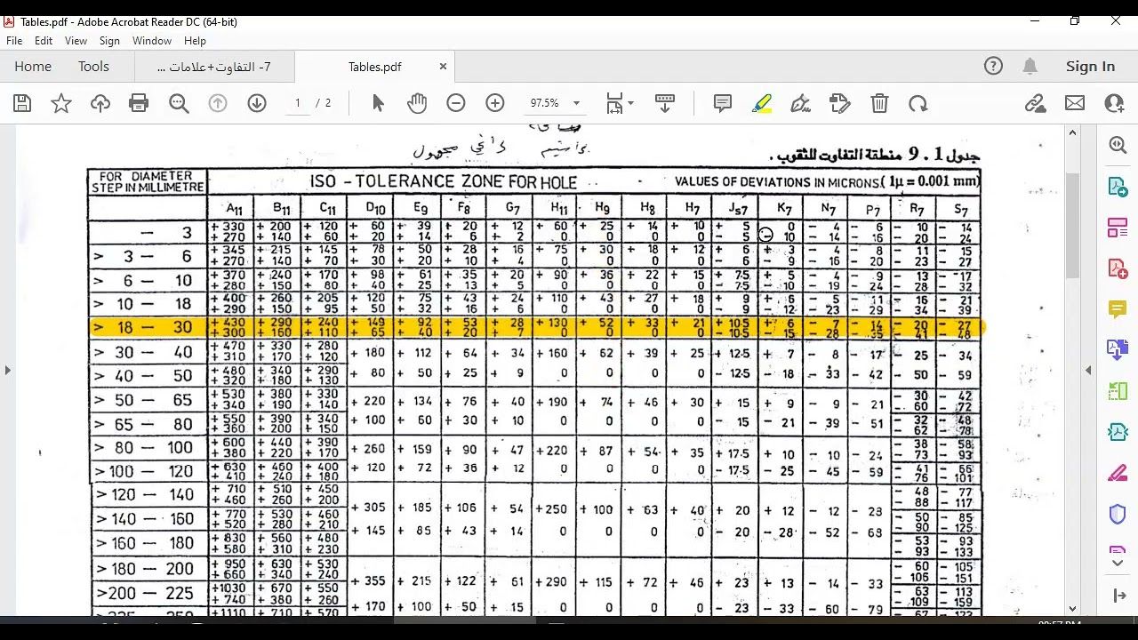 التفاوتات الجزء الاول
