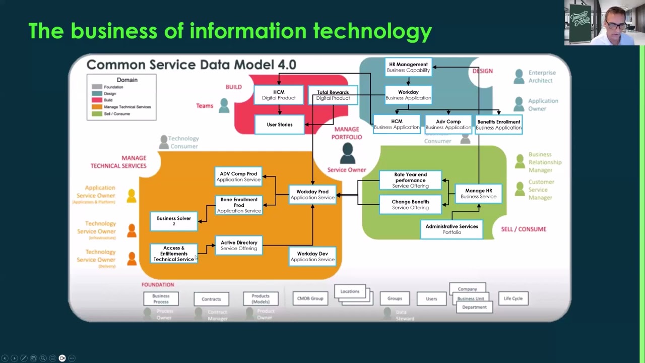 CSDM 101 Wrap and 2025 Digital Products