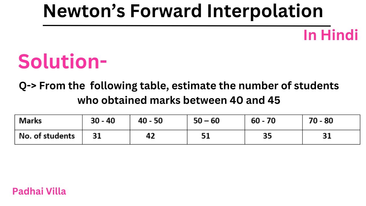 Newton Forward Interpolation Formula  || Important Question|| Mathematics 3|| Engineering