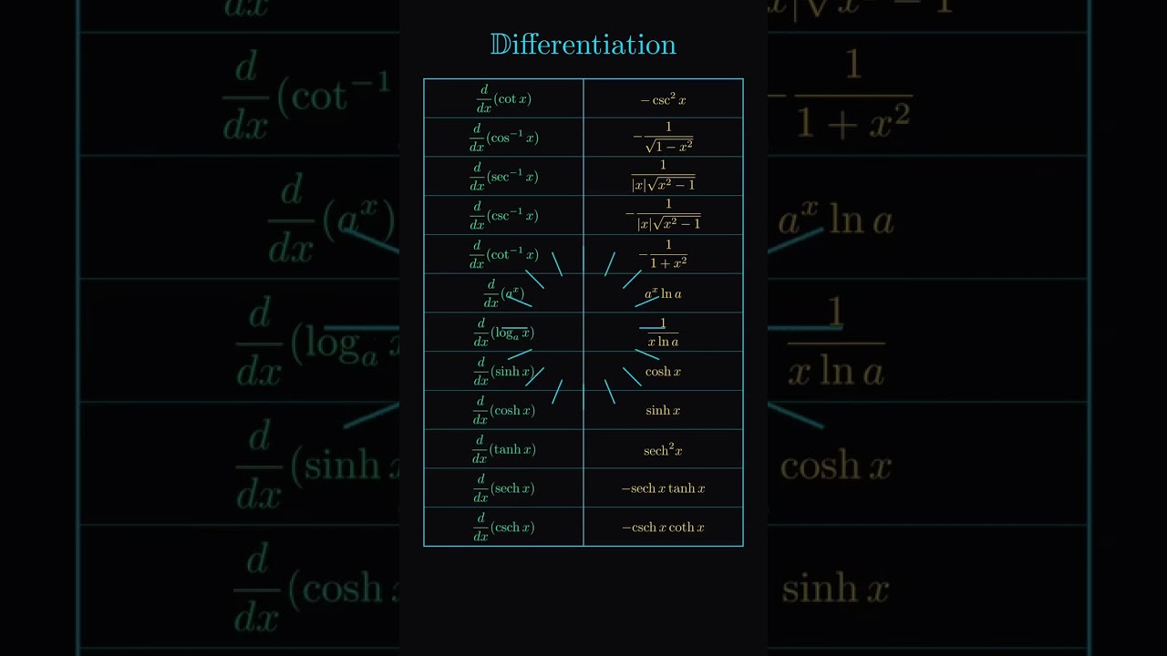 Differentiation & Integration Formula Table | Advanced Calculus Formulas for Exams #calculus #maths