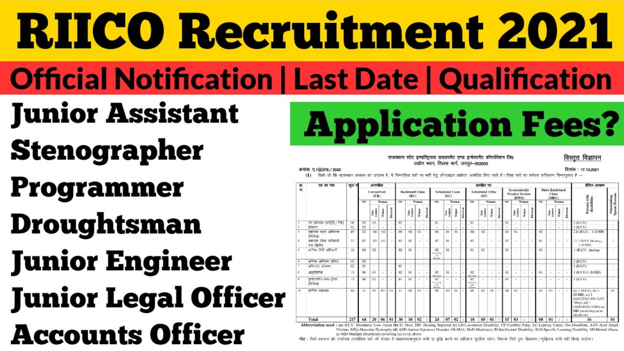 RIICO Vacancy 2021 | RIICO Rajasthan Vacancy 2021 | Junior Assistant Steno RIICO Recruitment Salary