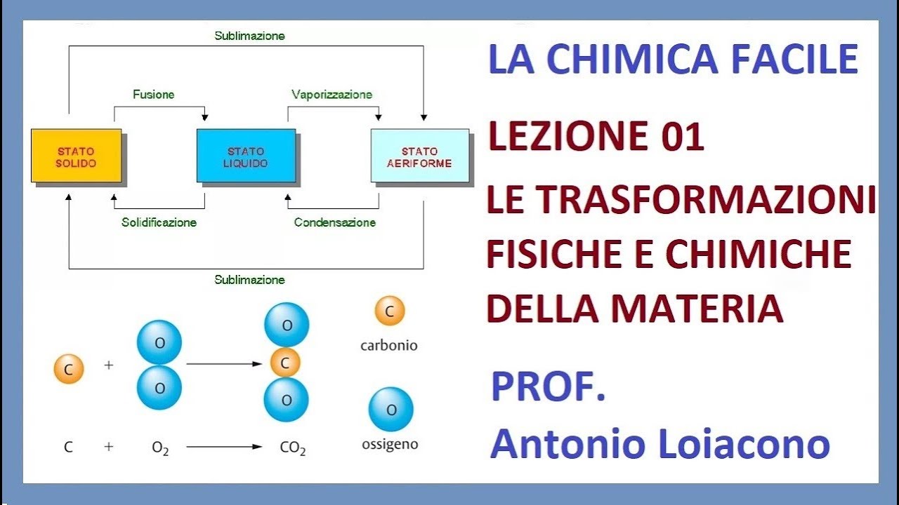 LA CHIMICA FACILE - Lezione 01 - REMAKE -  LE TRASFORMAZIONI FISICHE E CHIMICHE DELLA MATERIA
