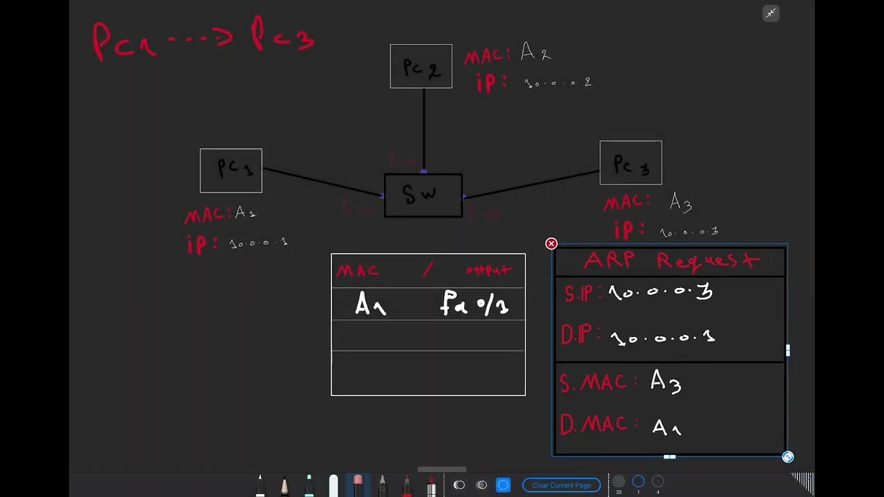 ARP ( LAB 7 )