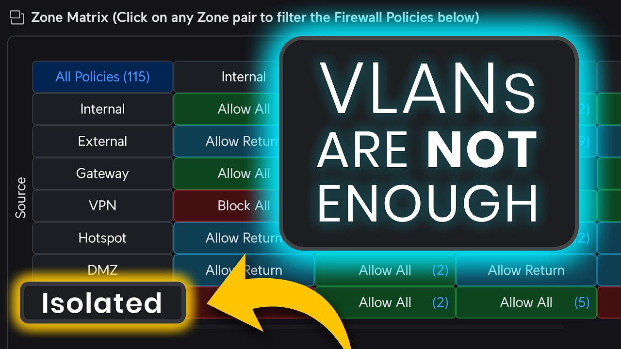 How to secure your business network with UniFi Zone-Based Firewall