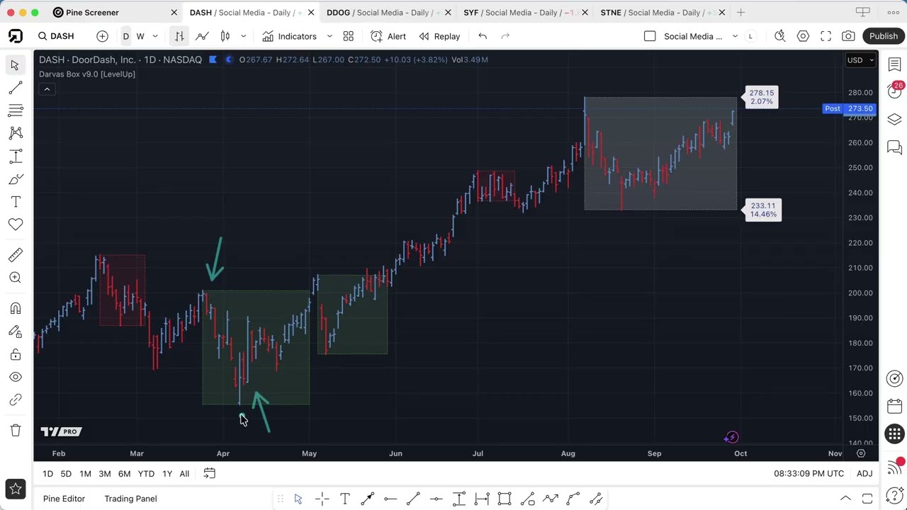 Darvas Box Indicator on TradingView : New Custom Alerts & Screening Options