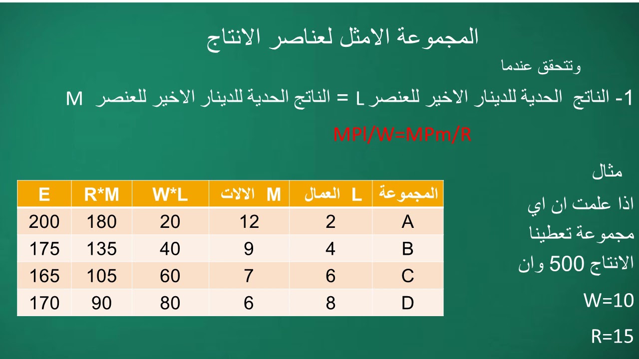 منحنيات الناتج المتساوي 2