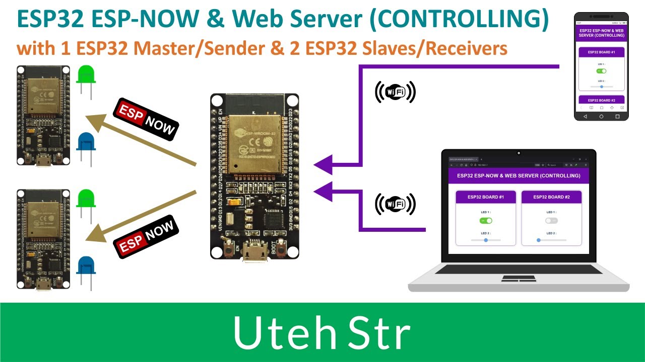 Arduino IDE + ESP32 + LEDs + ESP-NOW + Web Server | ESP32 ESP-NOW and Web Server (CONTROLLING)