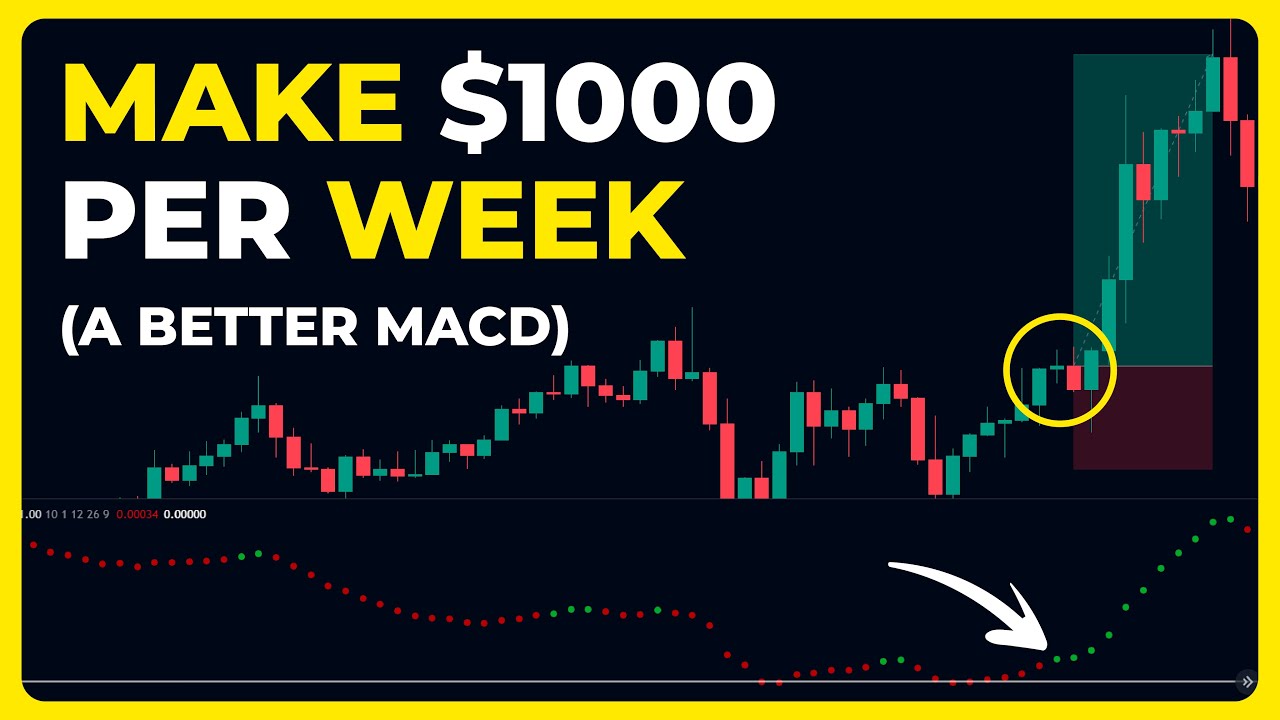 I Found the Best 15 Minute MACD Strategy Ever!