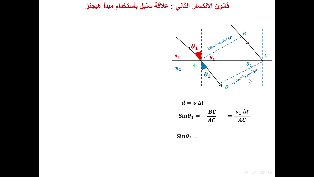 قانون الانكسار حسب مبدأ هيجنز