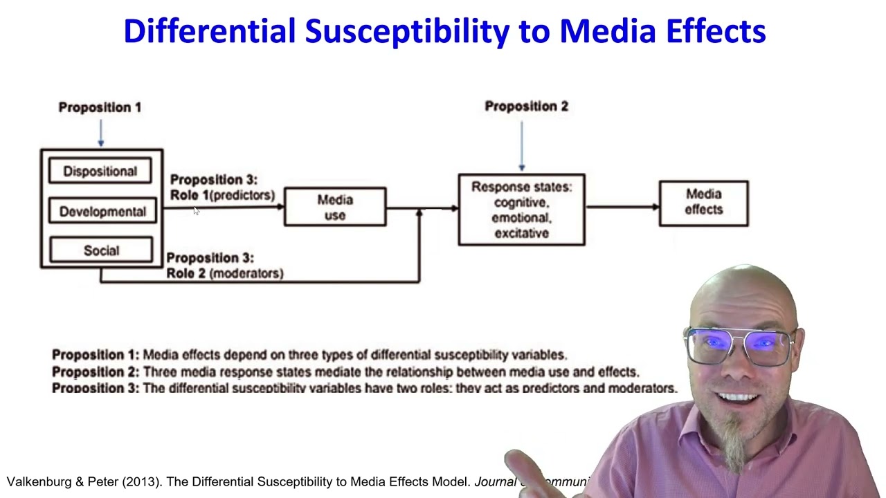 Decoding Differential Susceptibility to Media Effects: How Media Affects Us Differently