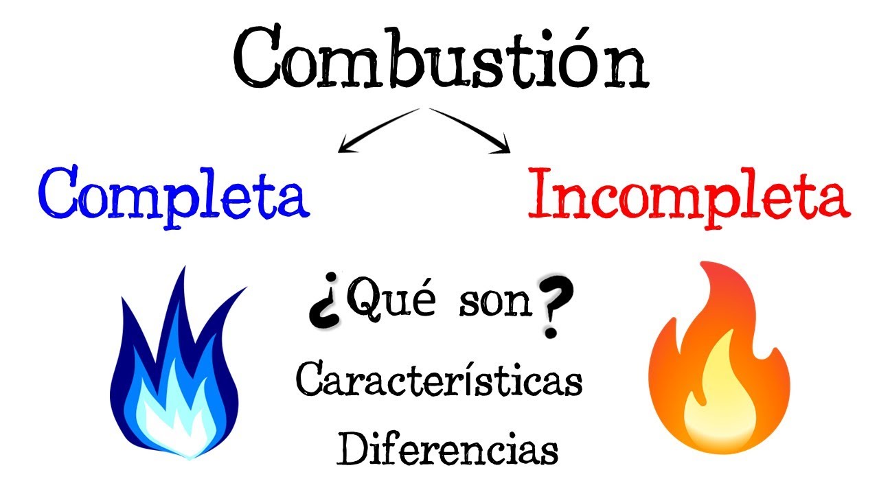 🔥 Combustión Completa e Incompleta 🔥 Diferencias y [Fácil y Rápido] | FÍSICA | | QUÍMICA |