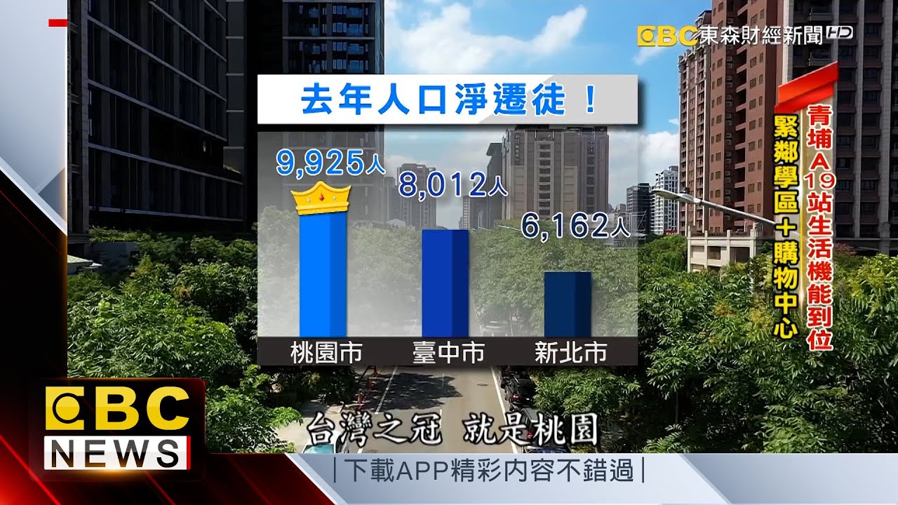 人口移入最多在桃園！青埔A19站僅4字頭 @57ETFN