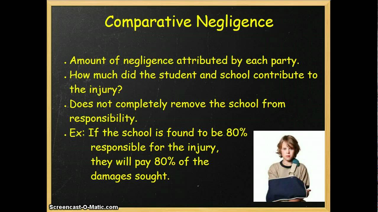 Negligence in Schools