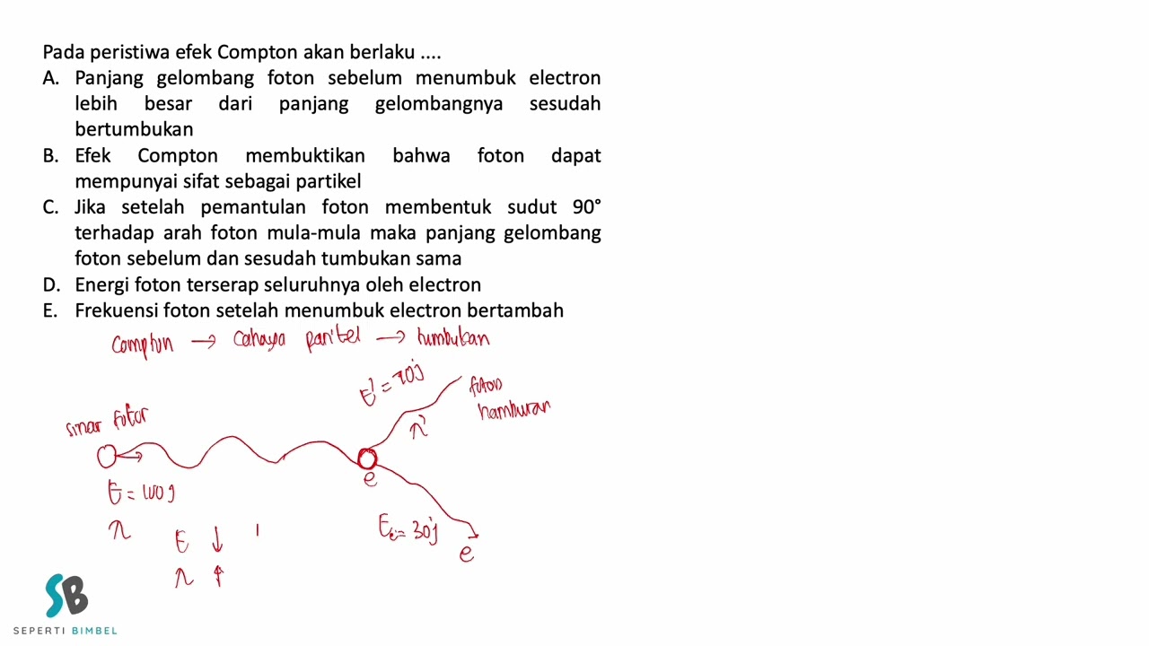 Pada peristiwa efek Compton akan berlaku        Panjang gelombang foton sebelum menumbuk electron le