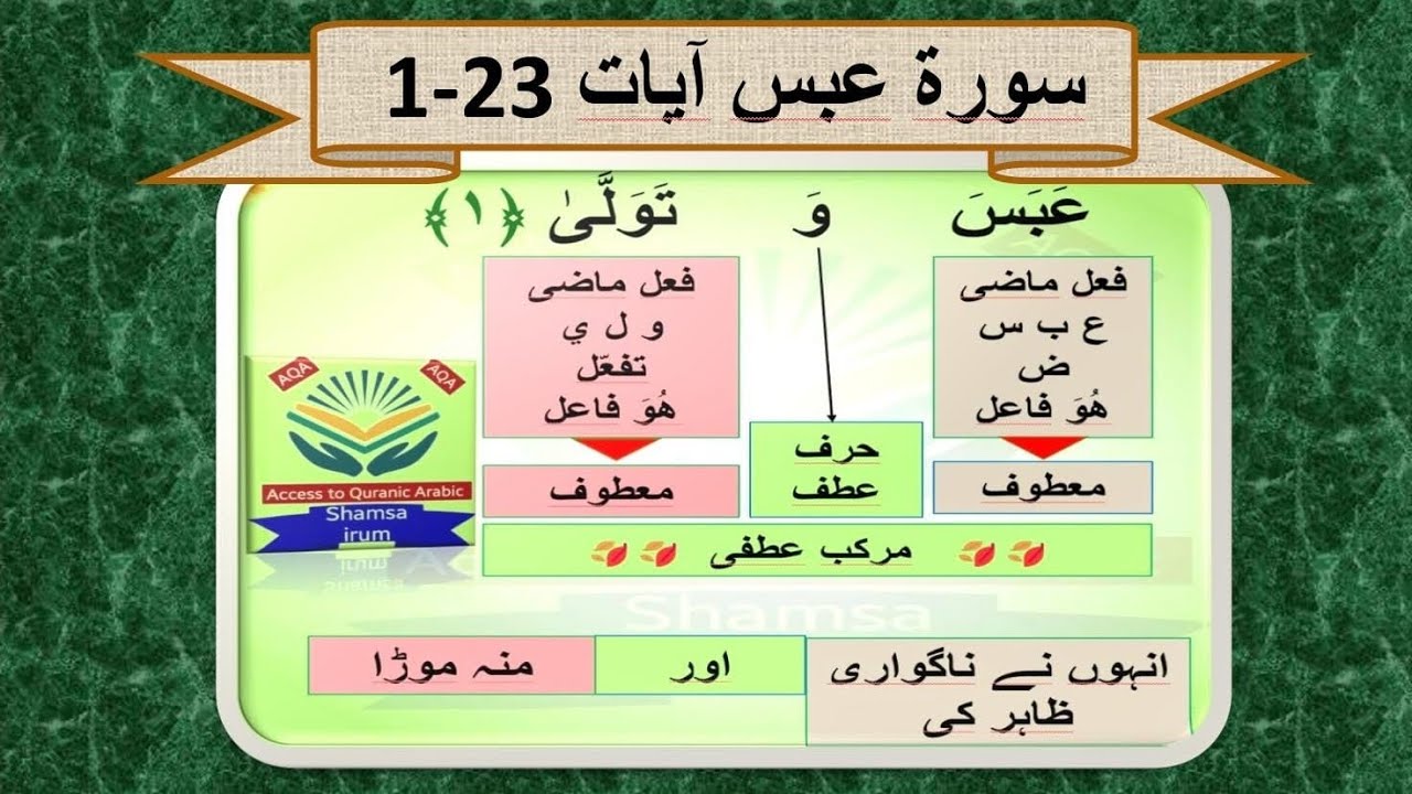 Surah Abasa 80 ayyat 1-23 grammatical analysis /سورۃ عبس کی صرفی و نحوی ترکیب surah abasa ki tarkeeb