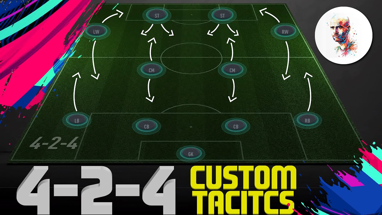 FIFA 20 ULTIMATE TEAM 4-2-4 CUSTOM TACTICS & PLAYER INSTRUCTIONS |ATTACKING FOOTBALL|