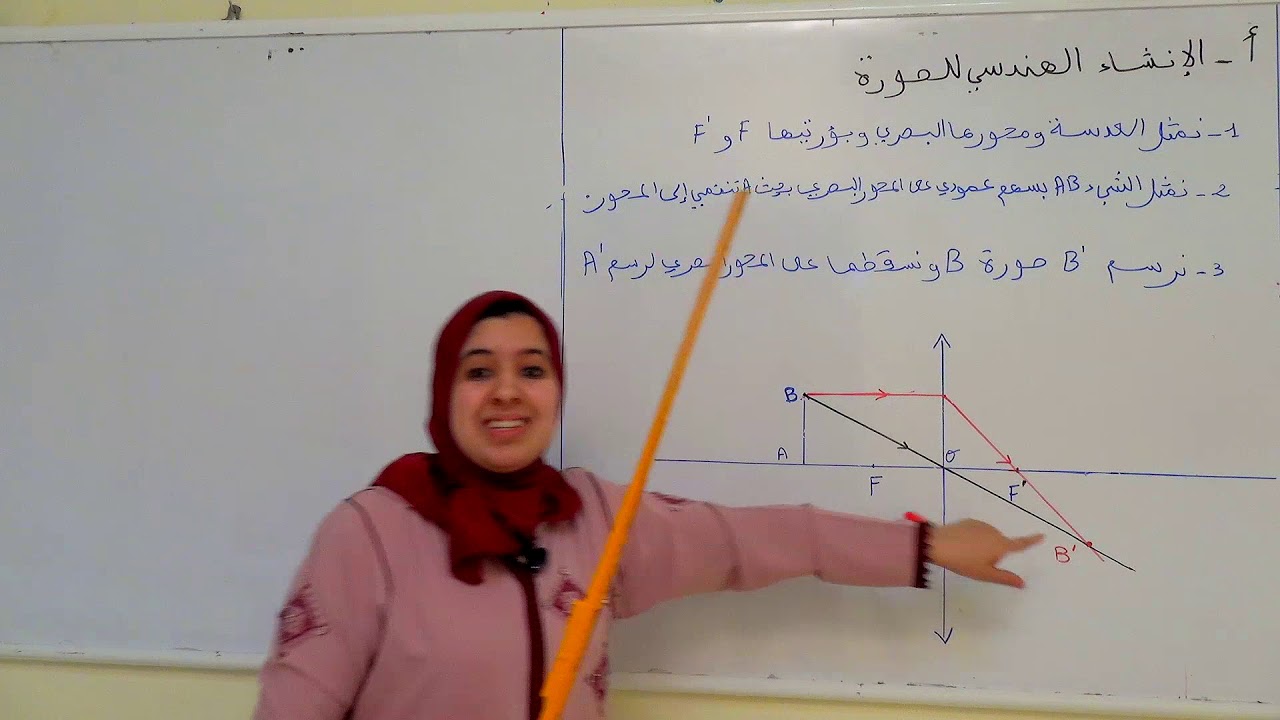 الحصول على صورة واضحة بواسطة عدسة دعم 1، من تقديم الإستاذة رشيدة الخنوس