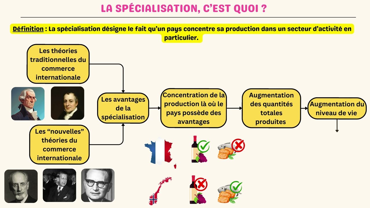 La sp&eacute;cialisation (dans le commerce international) - 1 notion en 2 minutes !