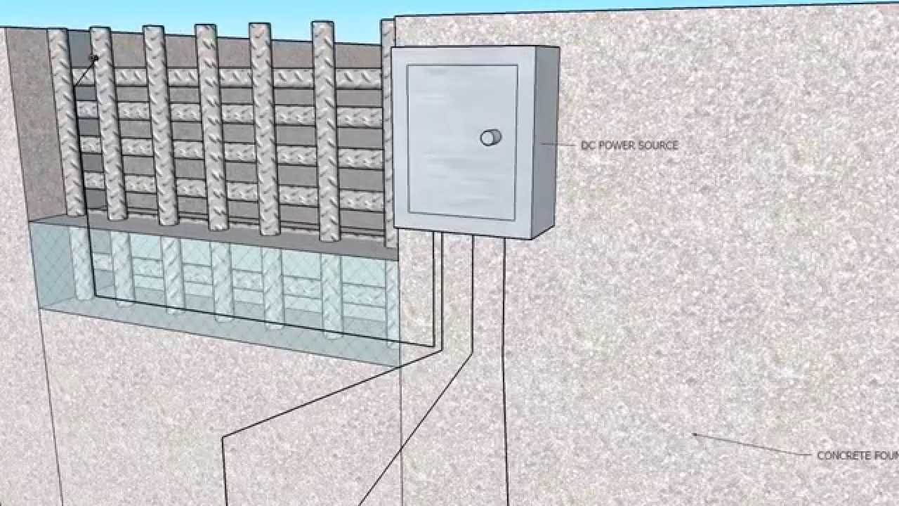 CATHODIC PROTECTION PRINCIPLE FOR CONCRETE STRUCTURES