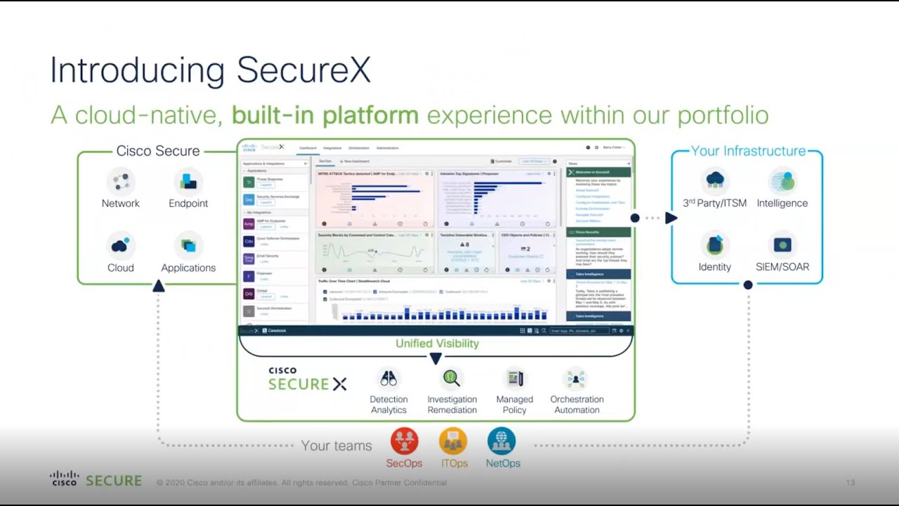 Get to know Cisco SecureX with a Demo!