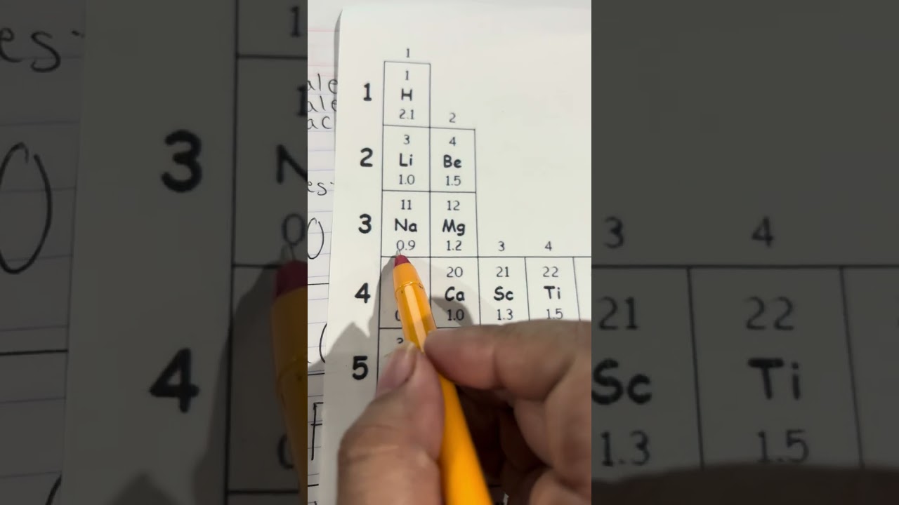 Tipo de enlace (covalente polar, no polar ionico)
