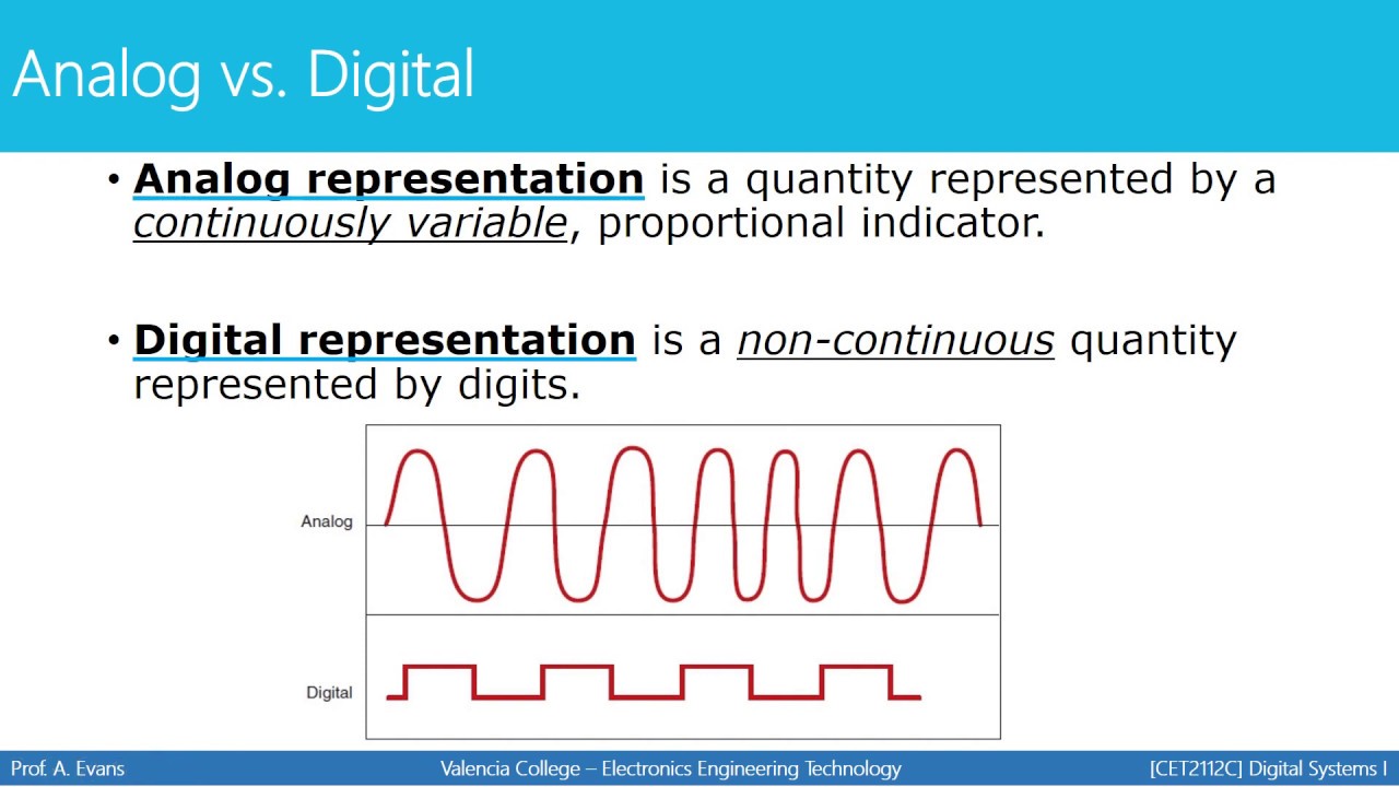 [CET2112C - Digital Systems 1] Number Systems