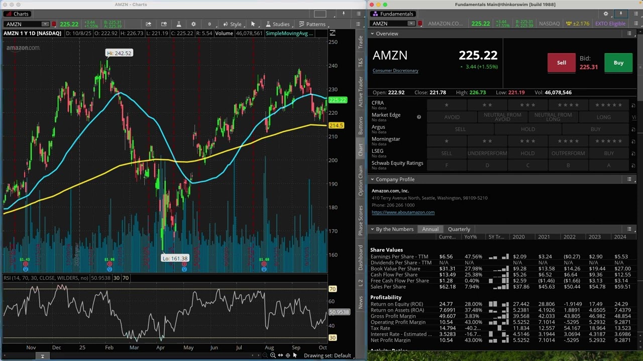 How to Set Up Multiple Monitors on thinkorswim®
