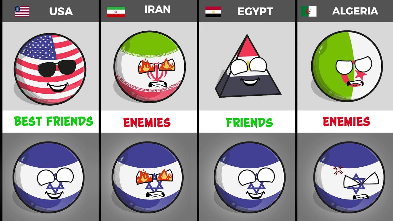 ALL COUNRIES THAT LOVE OR HATE ISREAL