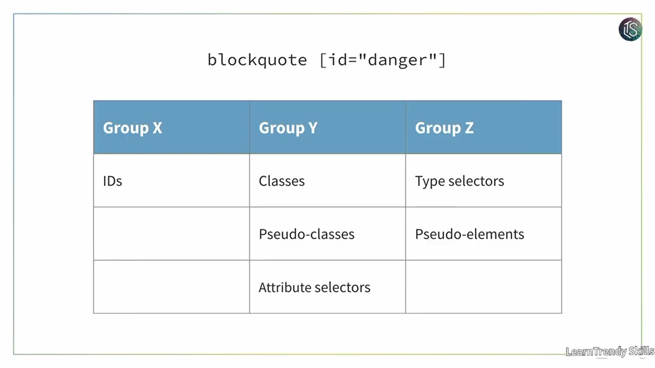 What Is Specificity in CSS? | Understanding CSS Priority Rules Explained
