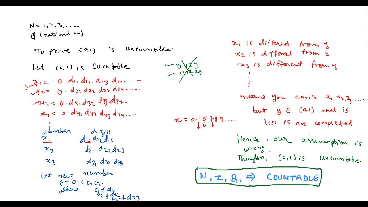 Avviral class sequence