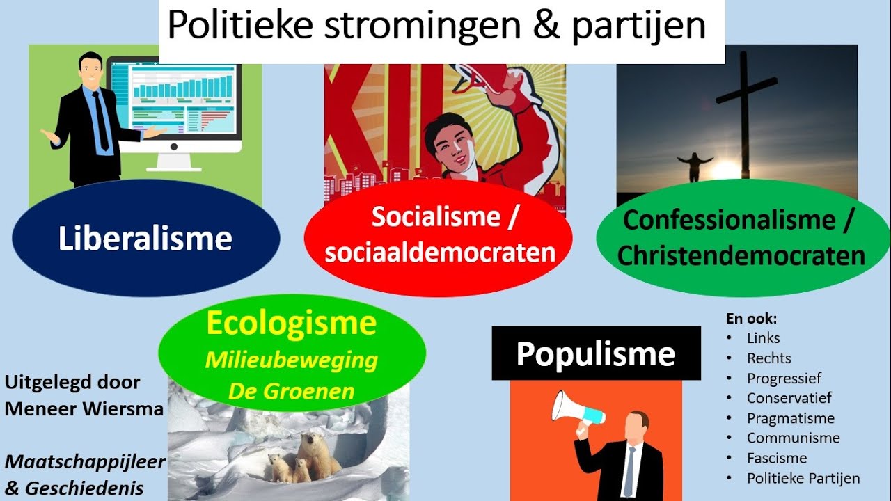 Politieke Stromingen: Liberalisme Socialisme Confessionalisme links rechts progressief conservatief