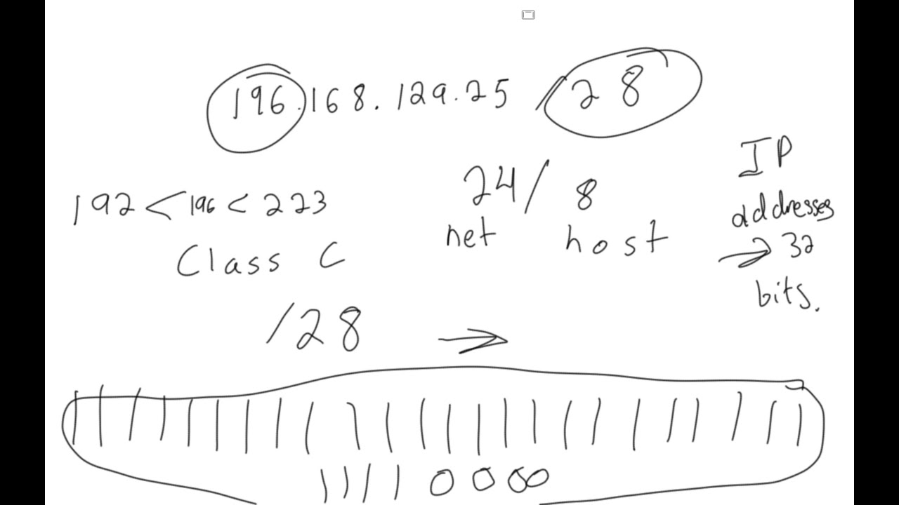 Subnet Masking, Valid Host Range, and why it matters!