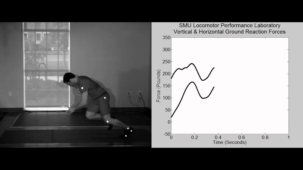 Sprint acceleration with vertical and horizontal force data.