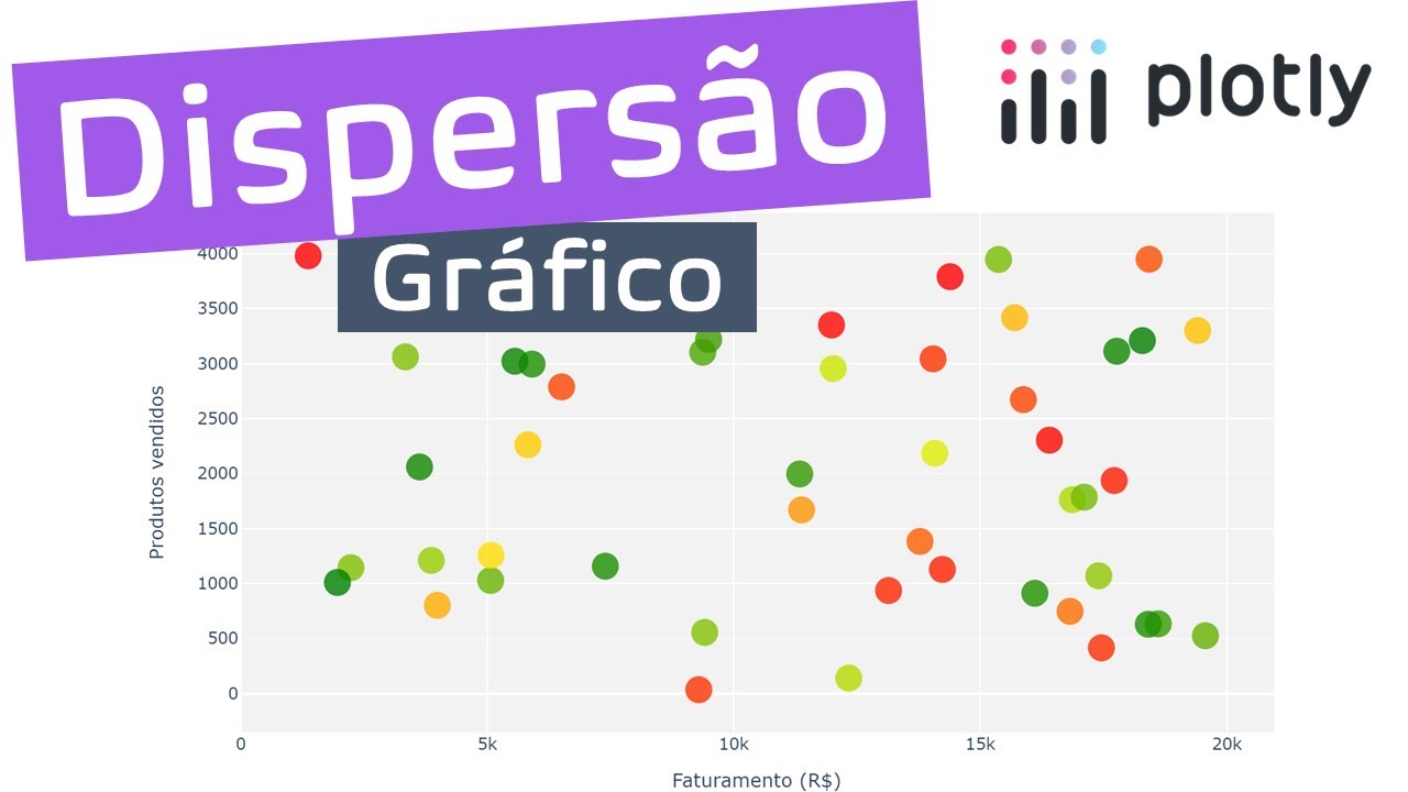 Tudo sobre como criar um gráfico de DISPERSÃO no PYTHON