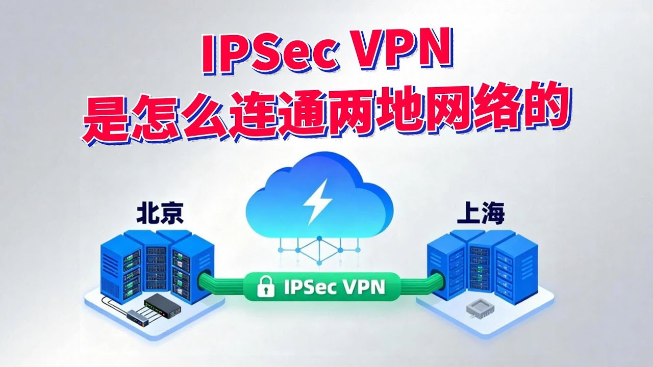 IPSec VPN异地组网原理+配置详解