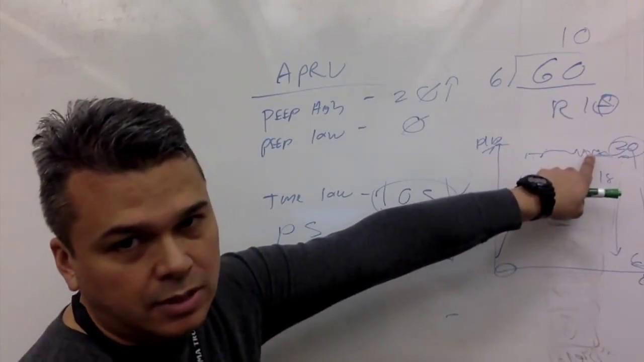 APRV basics