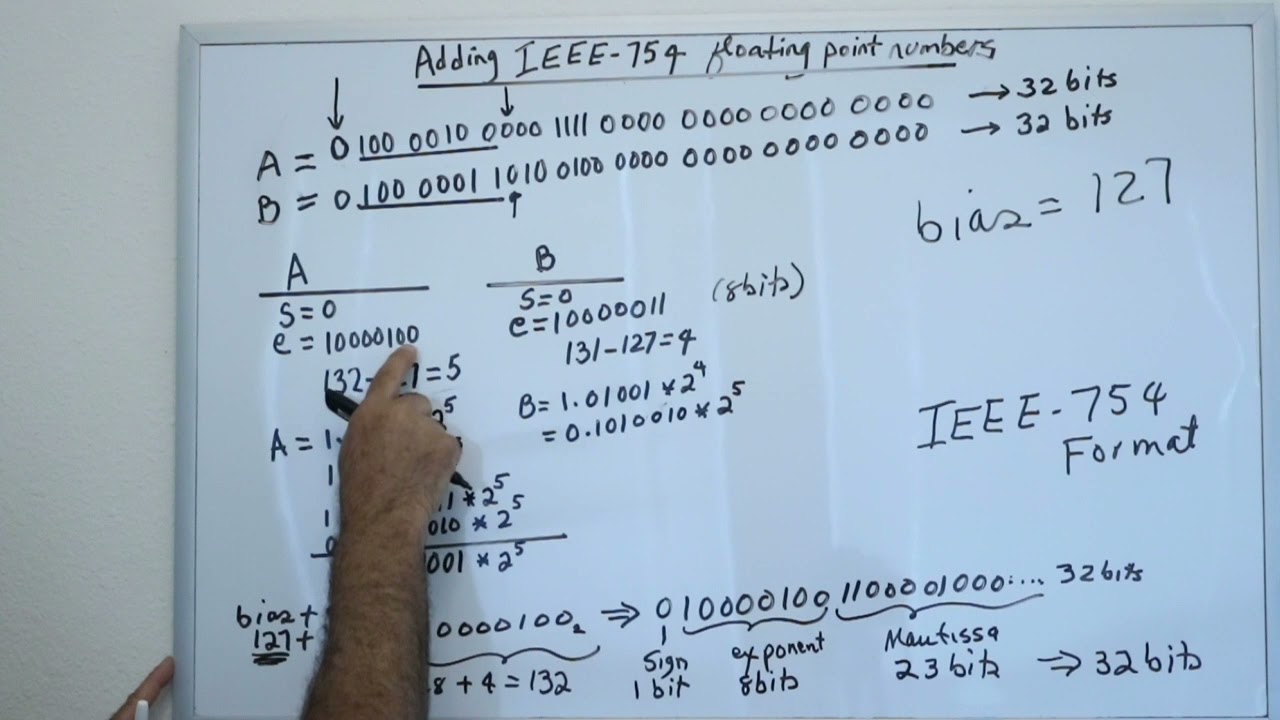 Adding IEEE-754 Floating Point Numbers