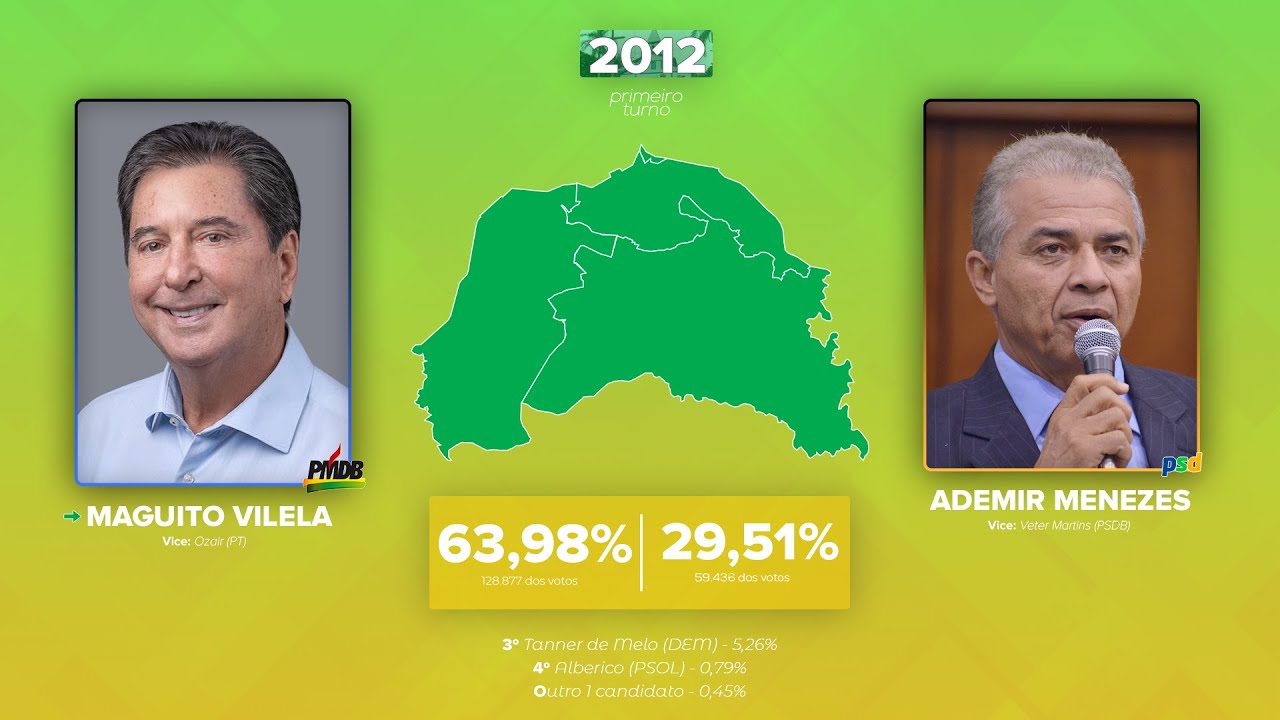 As eleições para a prefeitura de Aparecida de Goiânia (1982-2020)
